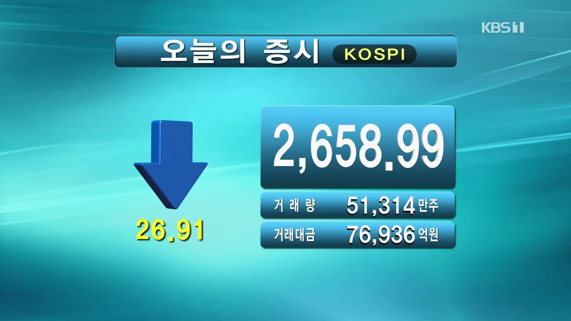 코스피 2,658.99 코스닥 891.14