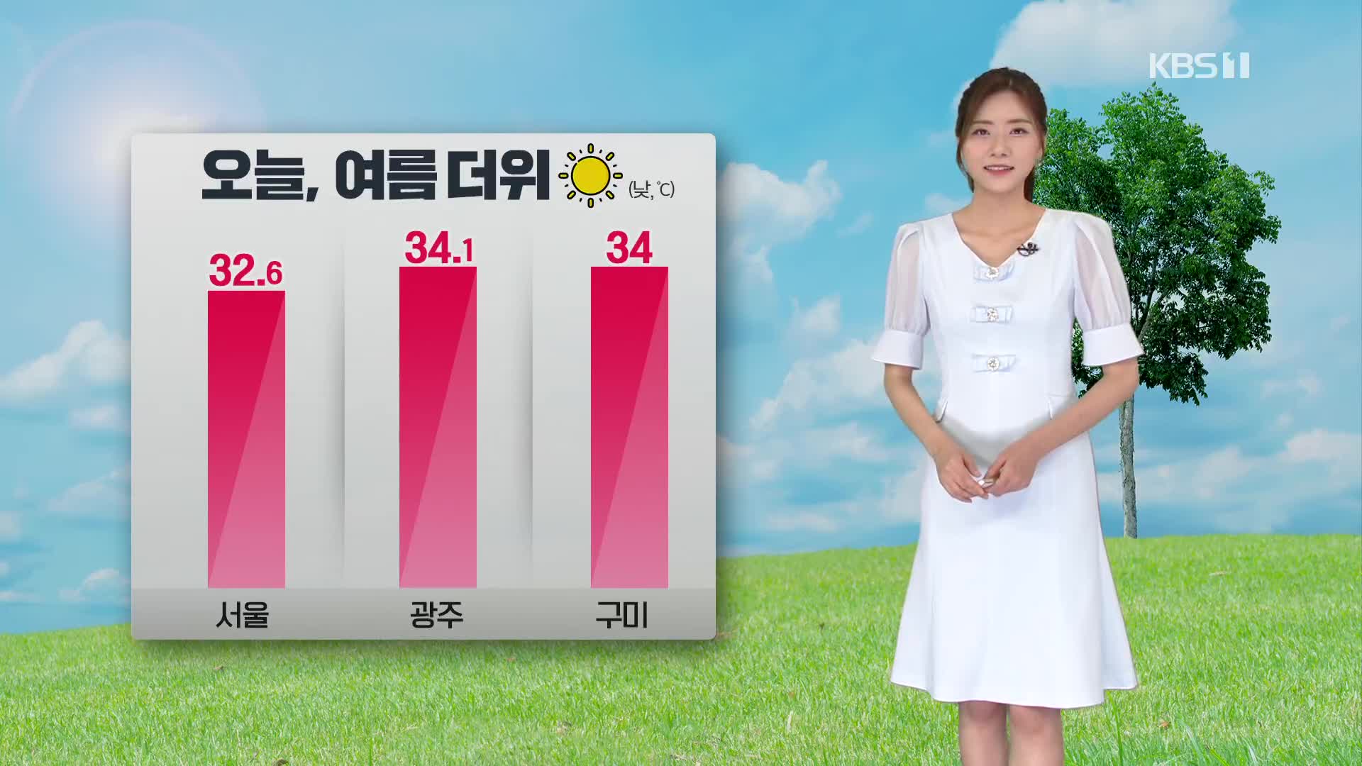 [퇴근길 날씨] 오늘 낮 광주 ‘34.1도’…모레 동해안·남해안·제주 비