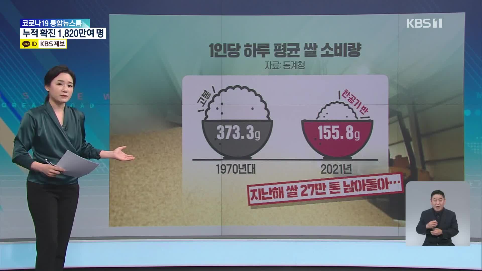 [친절한 뉴스K] “밀가루빵 대신 쌀빵 어때요?” 국산 쌀가루로 자급률 높인다