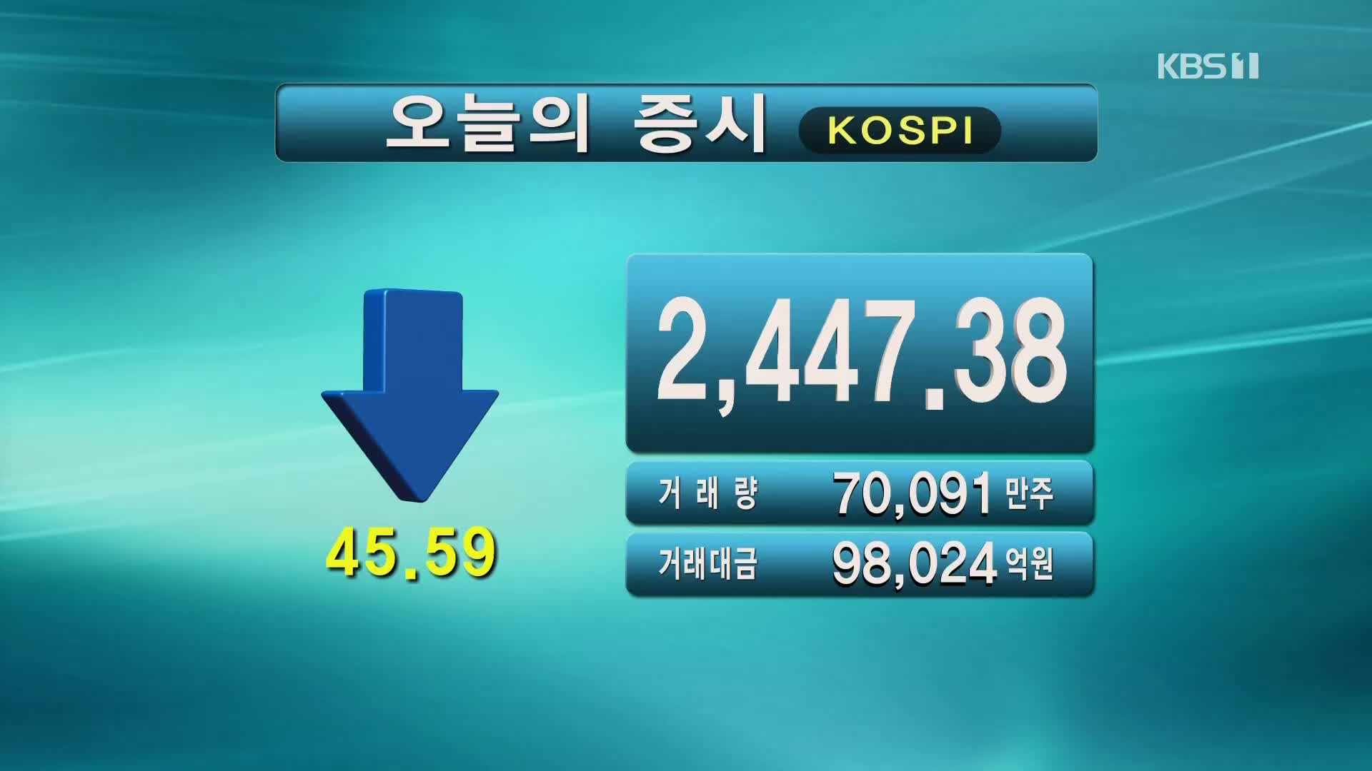 코스피 2,447.38 코스닥 799.41