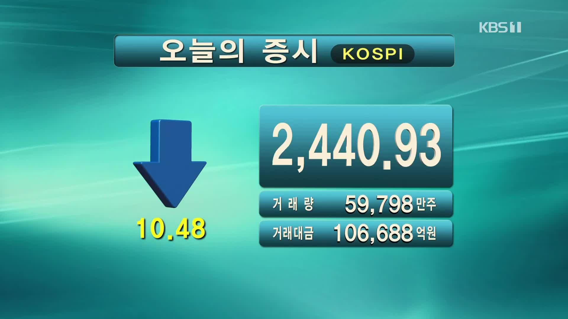 코스피 2,440.93 코스닥 798.69