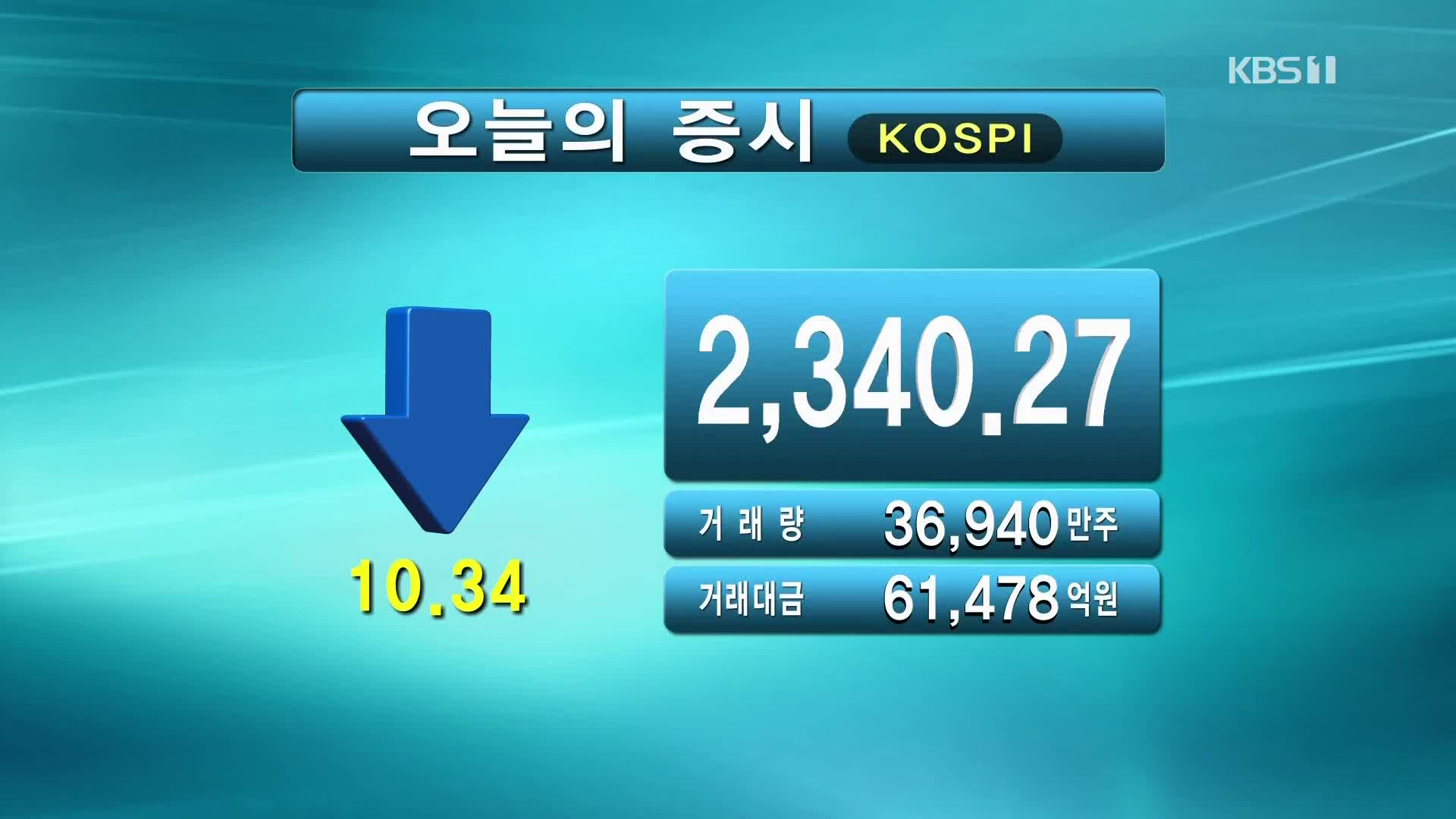 코스피 2,340.27 코스닥 767.04