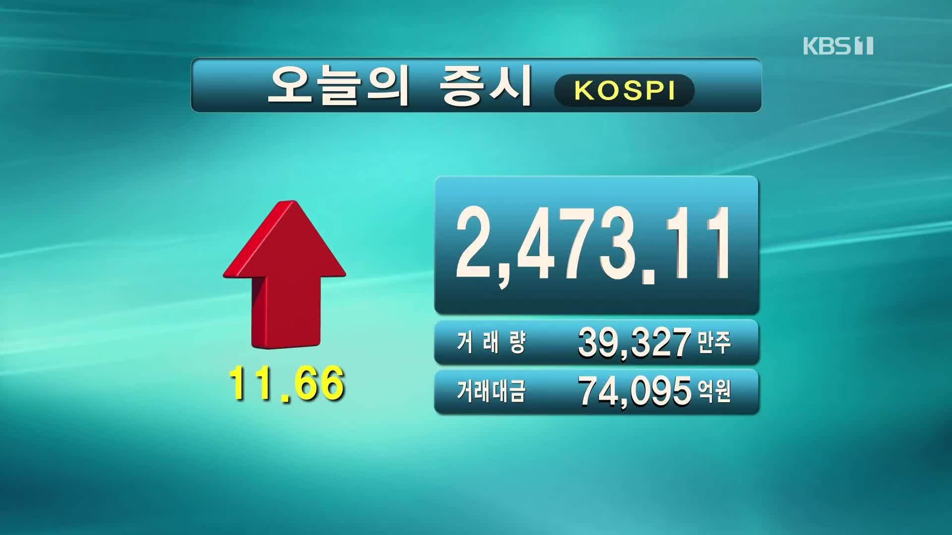 코스피 2,473.11 코스닥 825.16