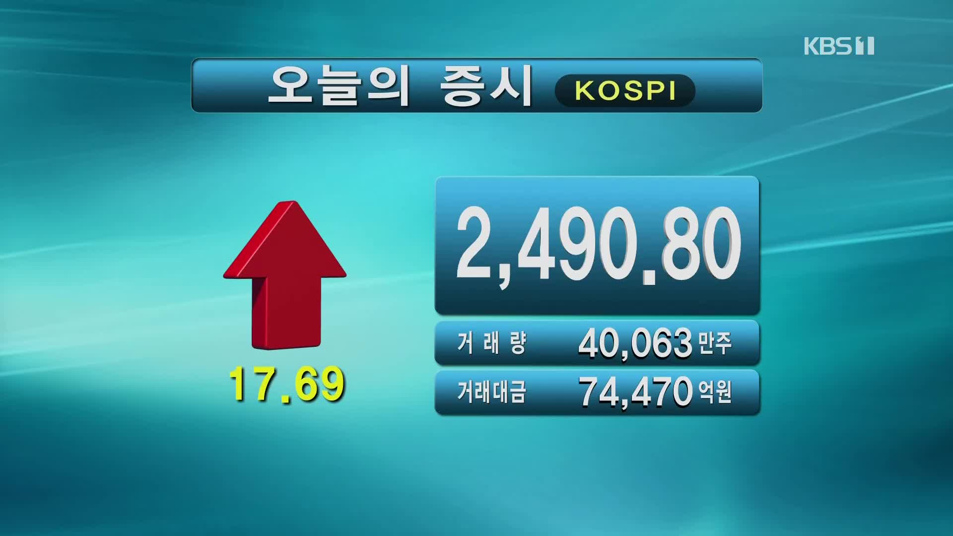 코스피 2,490.80 코스닥 831.64