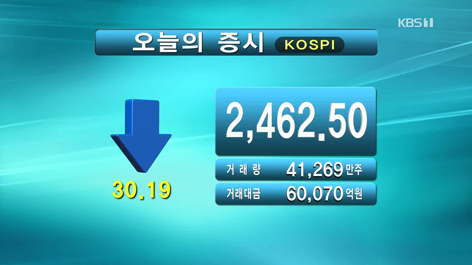 코스피 2,462.50 코스닥 795.87