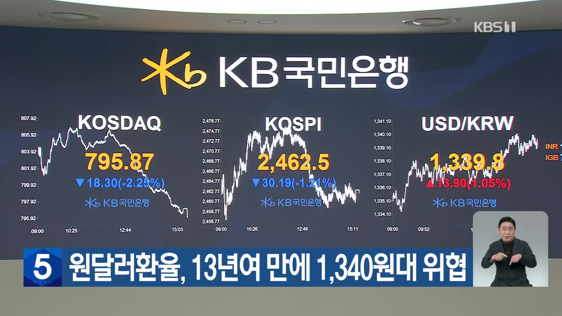 원달러 환율, 13년여 만에 1,340원대 위협