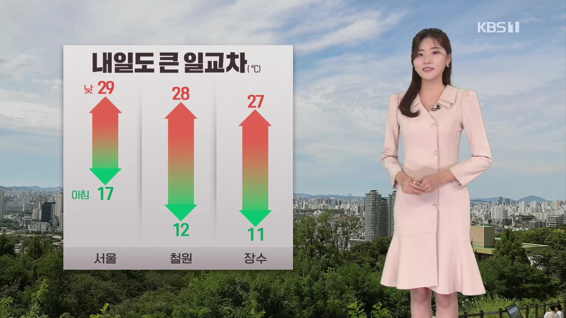 [퇴근길 날씨] 내일도 큰 일교차…낮 30도 가까이 올라