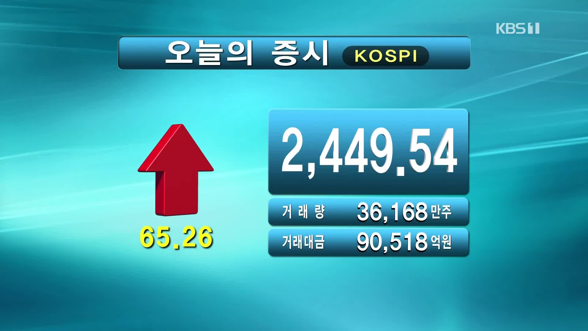 코스피 2,449.54 코스닥 796.79