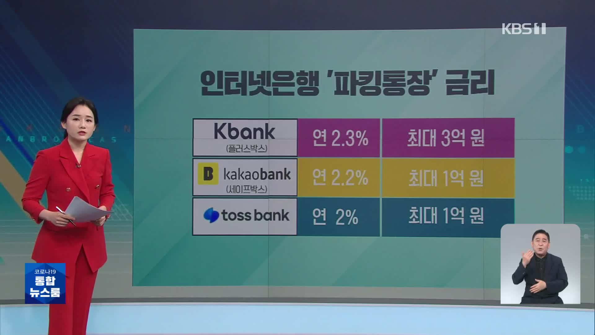 [친절한 뉴스K] 요즘 시대 짠테크 ‘파킹통장’…하루만 넣어도 이자