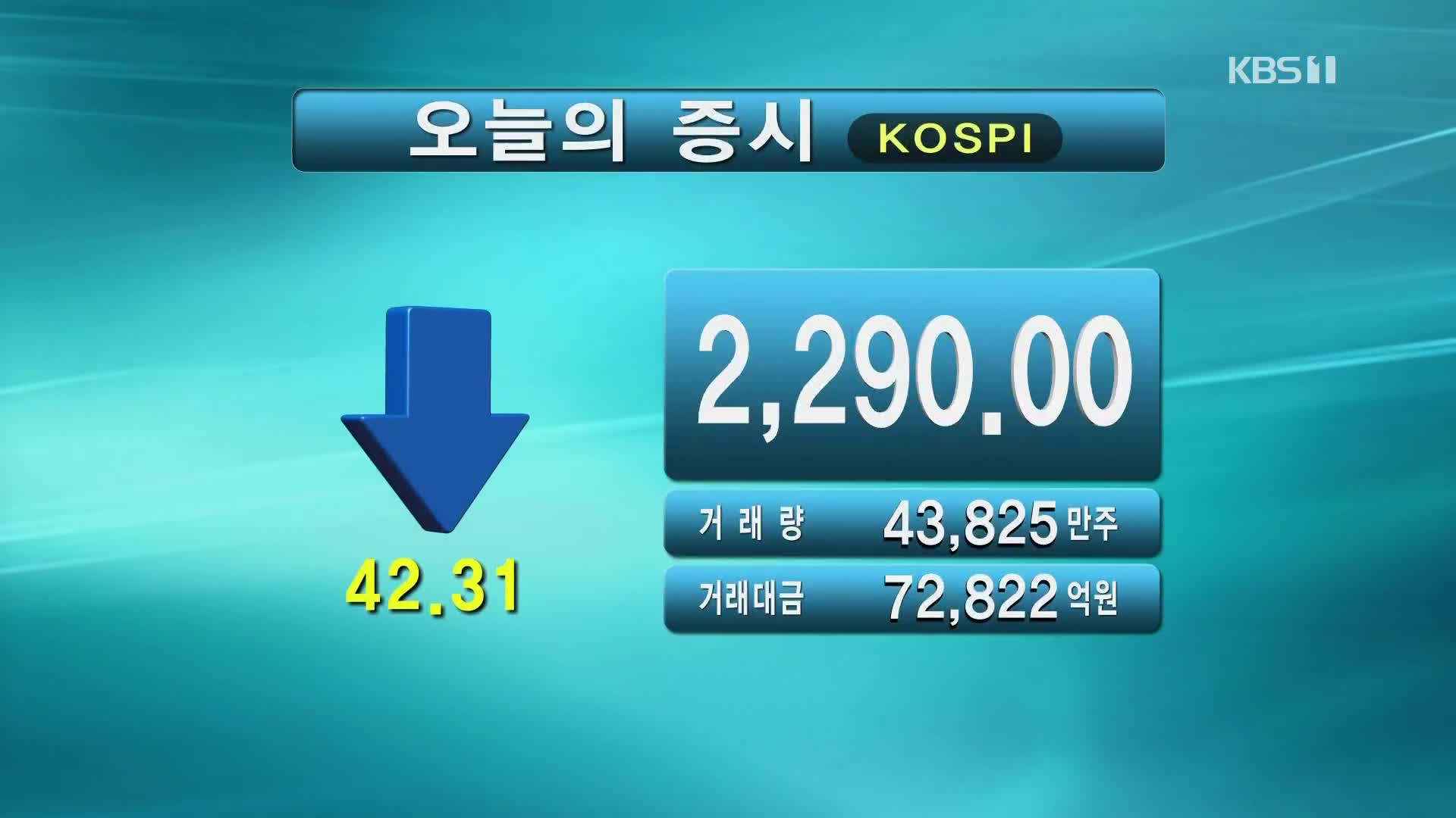 코스피 2,290.00 코스닥 729.36