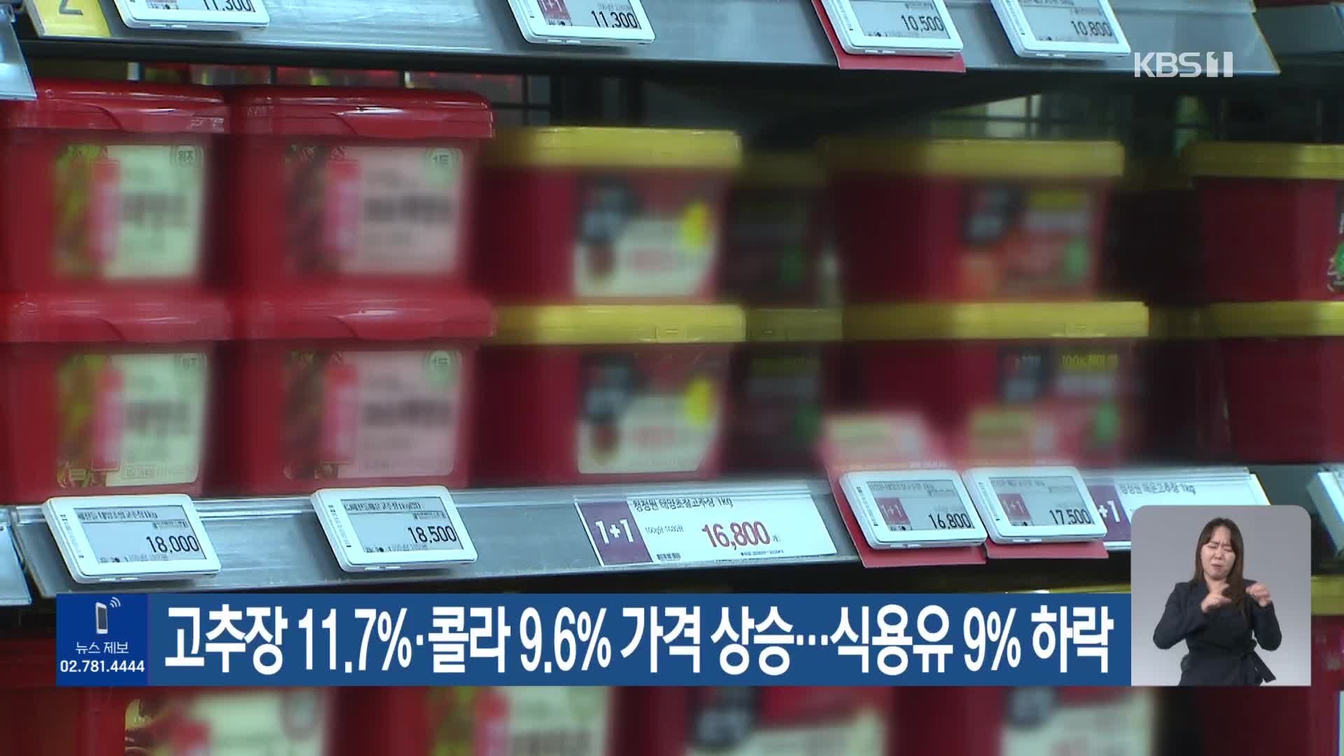 고추장 11.7%·콜라 9.6% 가격 상승…식용유 9% 하락