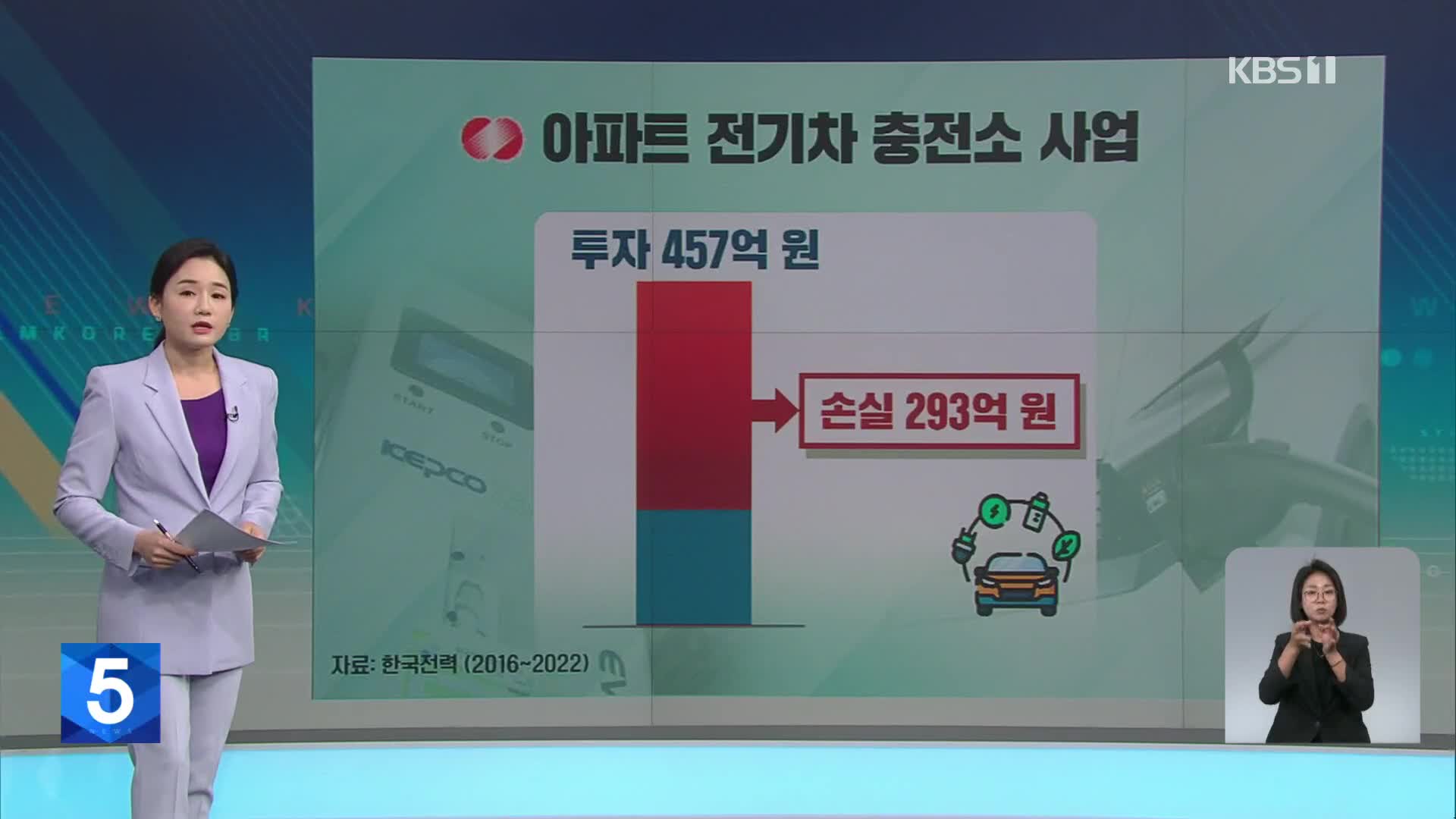 [친절한 뉴스K] ‘전기차 30만’ 충전시장 경쟁 격화…아파트 충전소 이용 저조