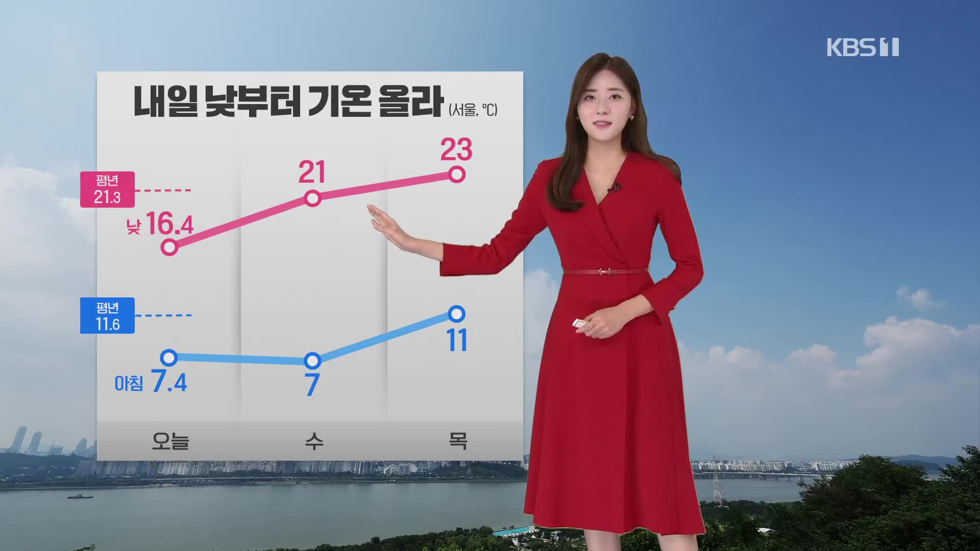 [퇴근길 날씨] 내일 낮부터 예년 기온 회복…아침까지 때 이른 추위