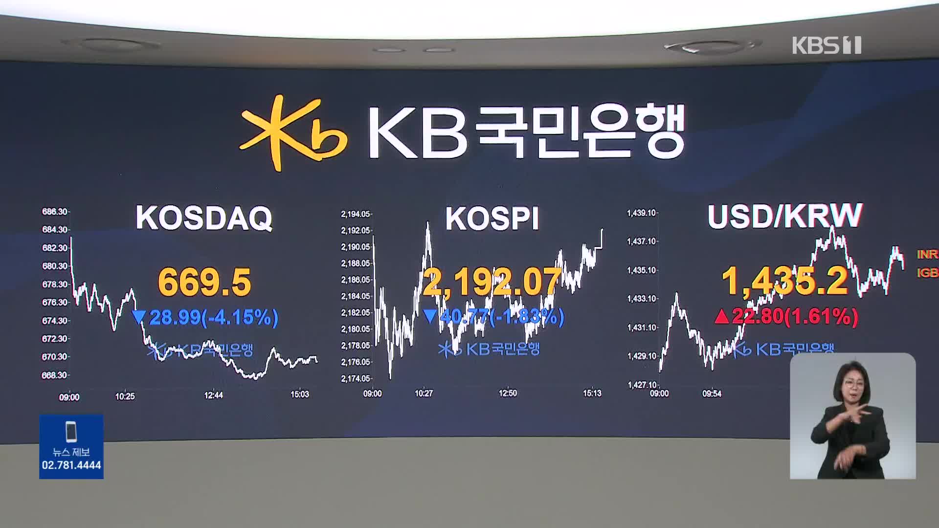 또 환율 급등·증시 하락…“연휴 사이 악재 겹쳐”