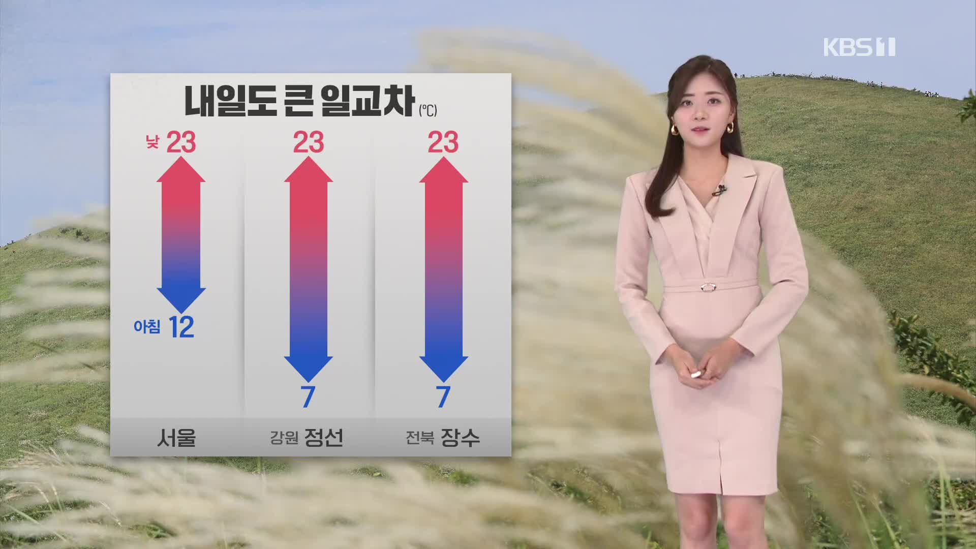 [퇴근길 날씨] 따뜻한 오후…내일도 큰 일교차