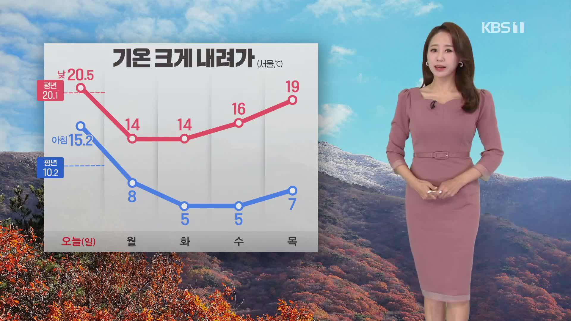 [뉴스5 날씨] 내일부터 쌀쌀해요