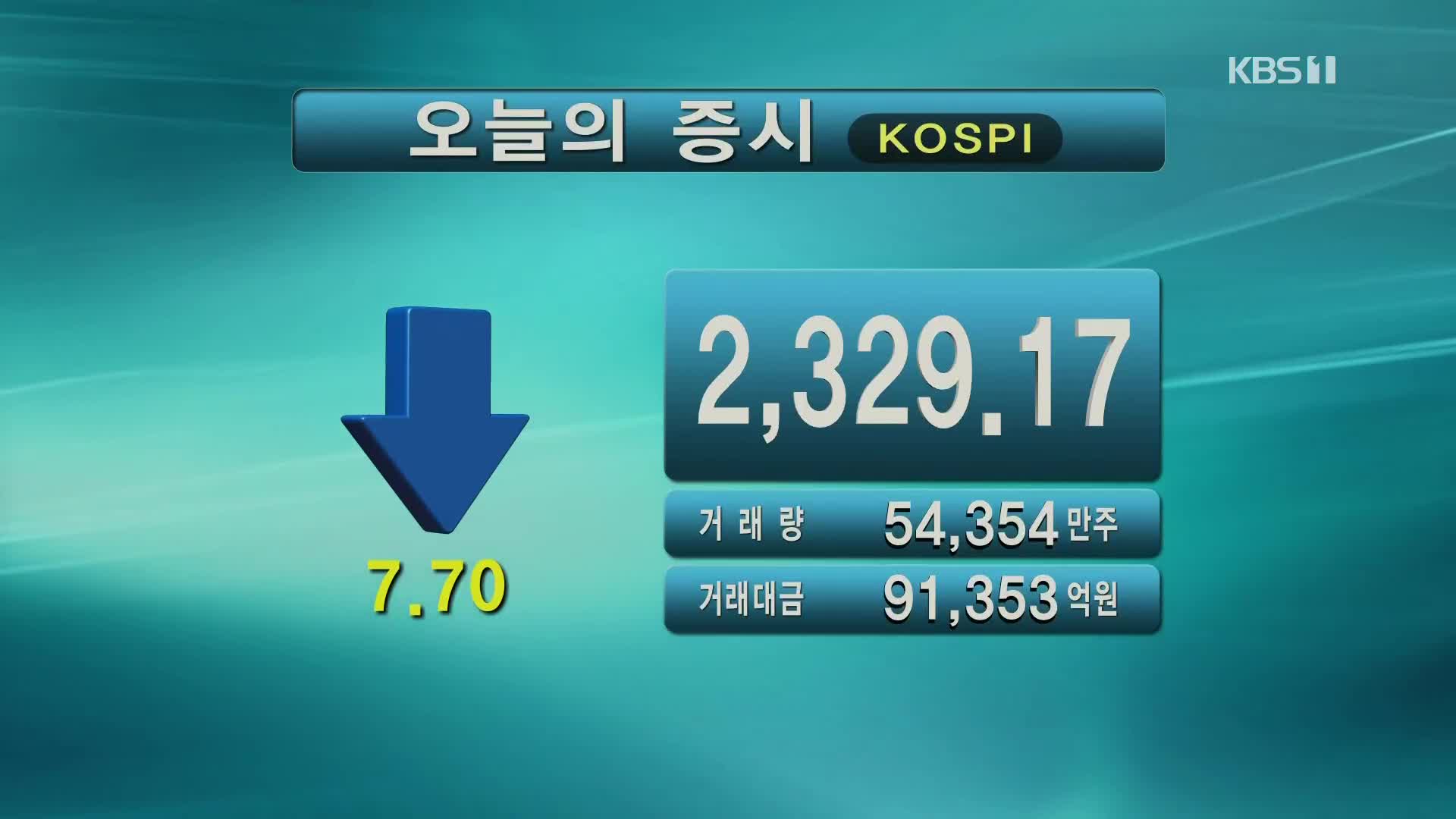 코스피 2,329.17 코스닥 694.13