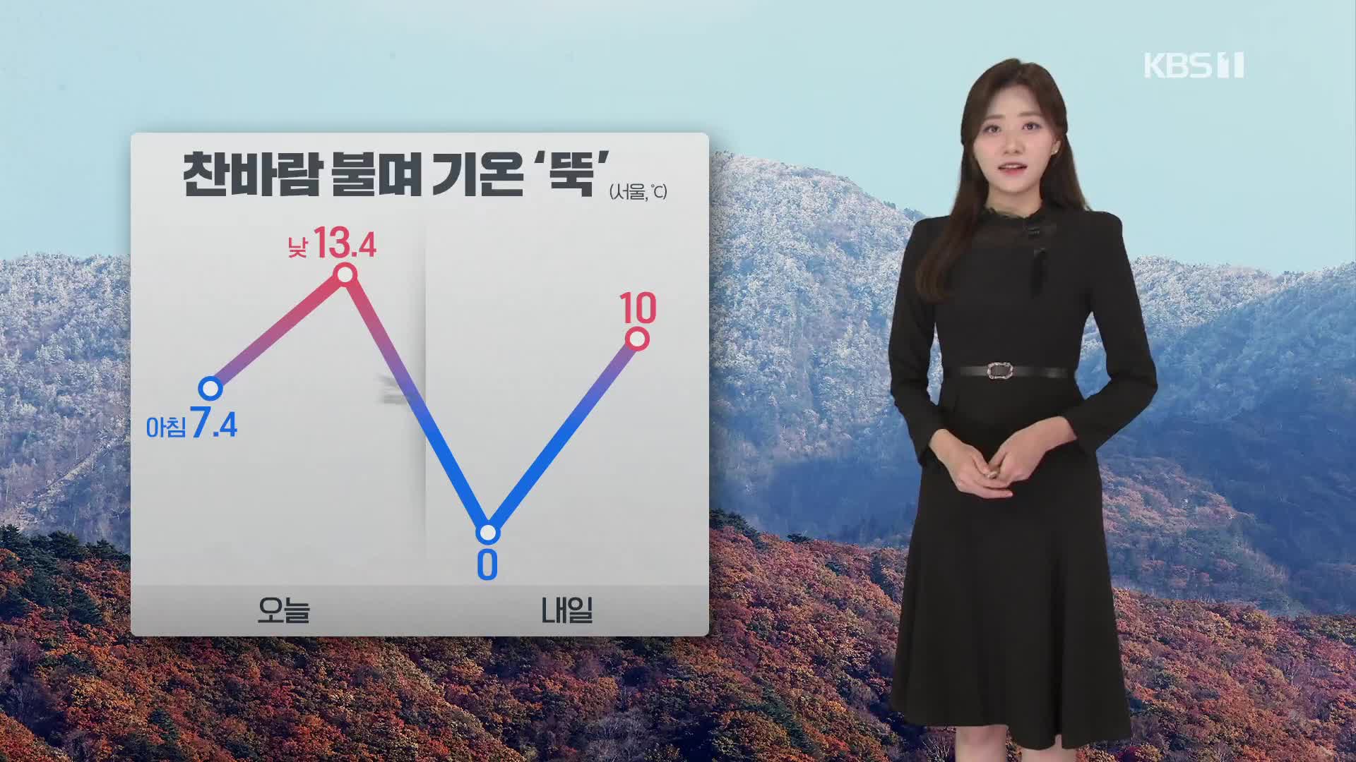 [퇴근길 날씨] 찬바람 불며 기온 ‘뚝’…내륙 서리·얼음