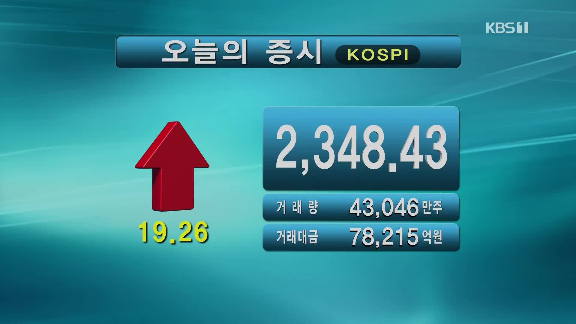 코스피 2,348.43 코스닥 693.89