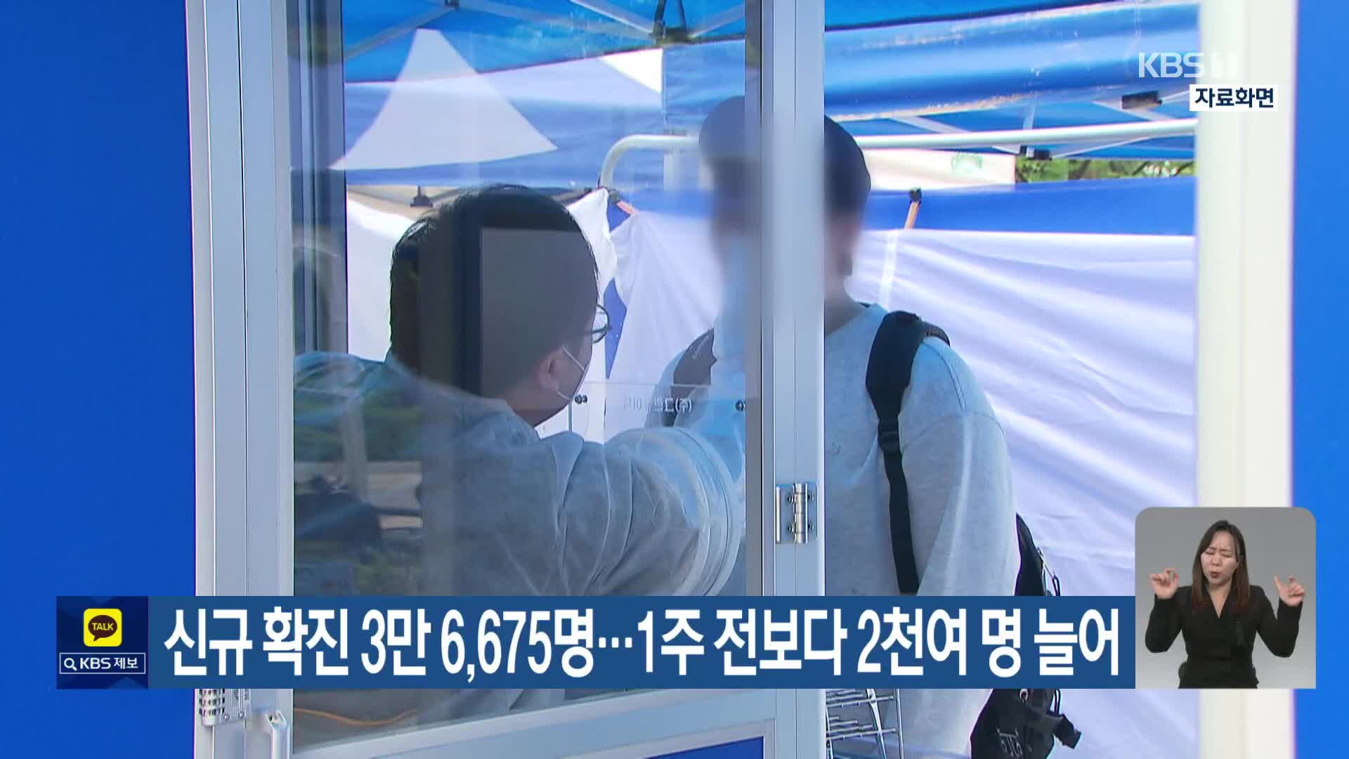 신규 확진 3만 6,675명…1주 전보다 2천여 명 늘어