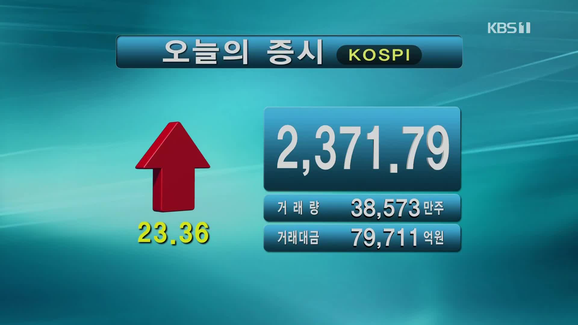 코스피 2,371.79 코스닥 700.48