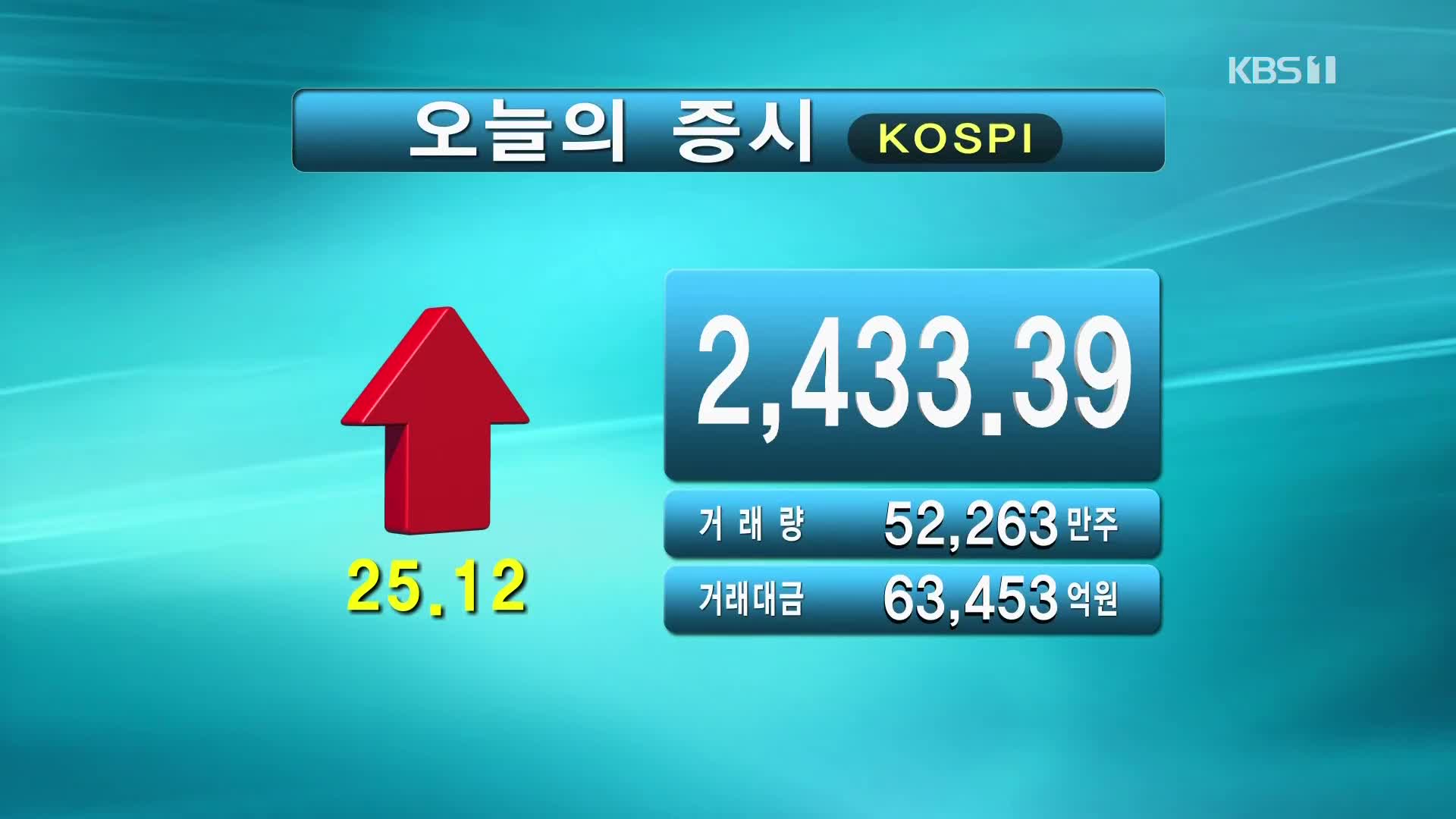 코스피 2,433.39 코스닥 727.54