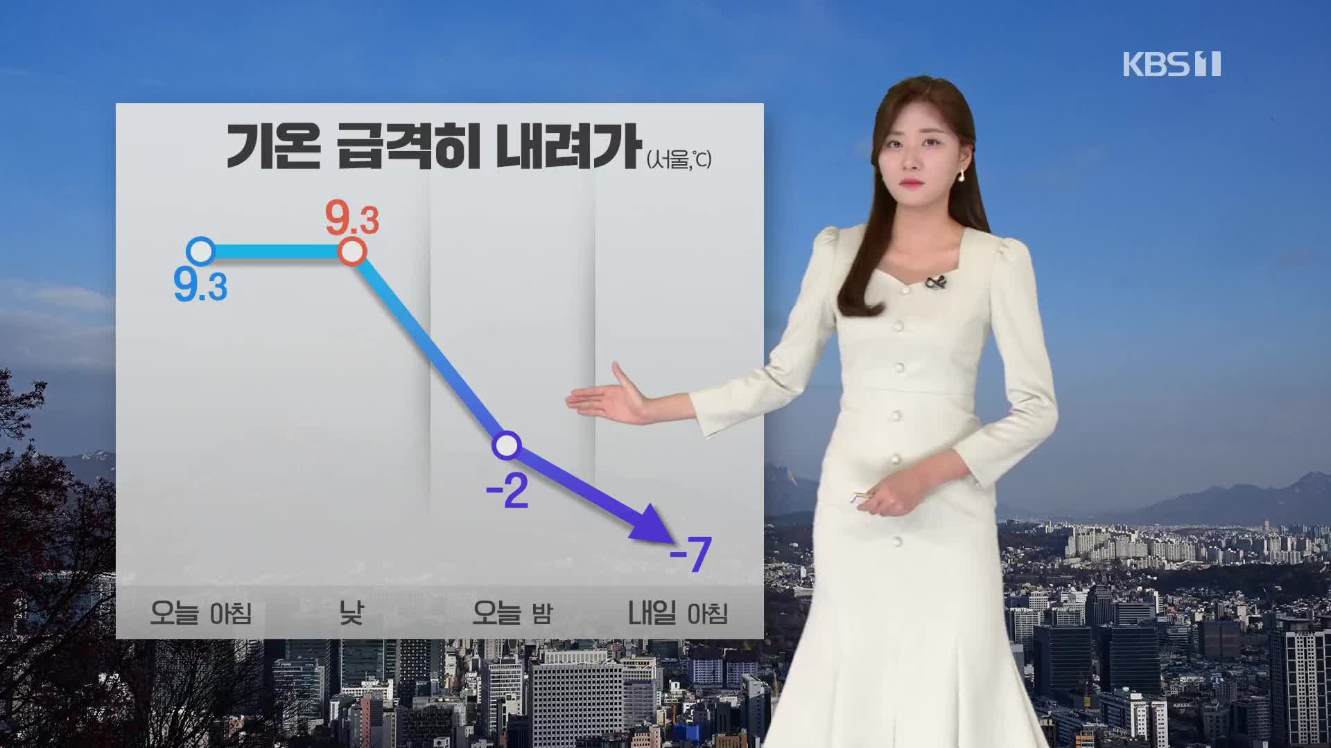 [퇴근길 날씨] 전국 대부분 ‘한파경보’…내일 아침 서울 영하 7도