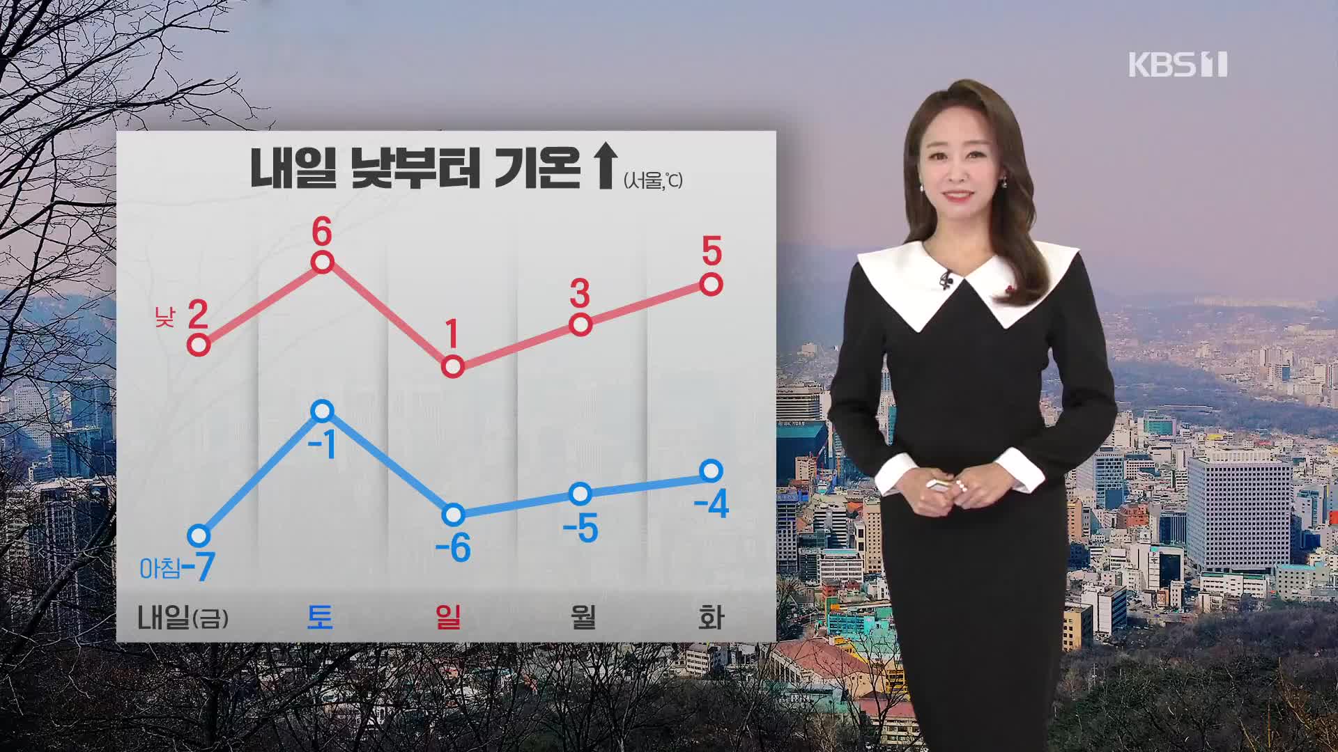 [뉴스5 날씨] 내일 낮부터 기온 올라요!