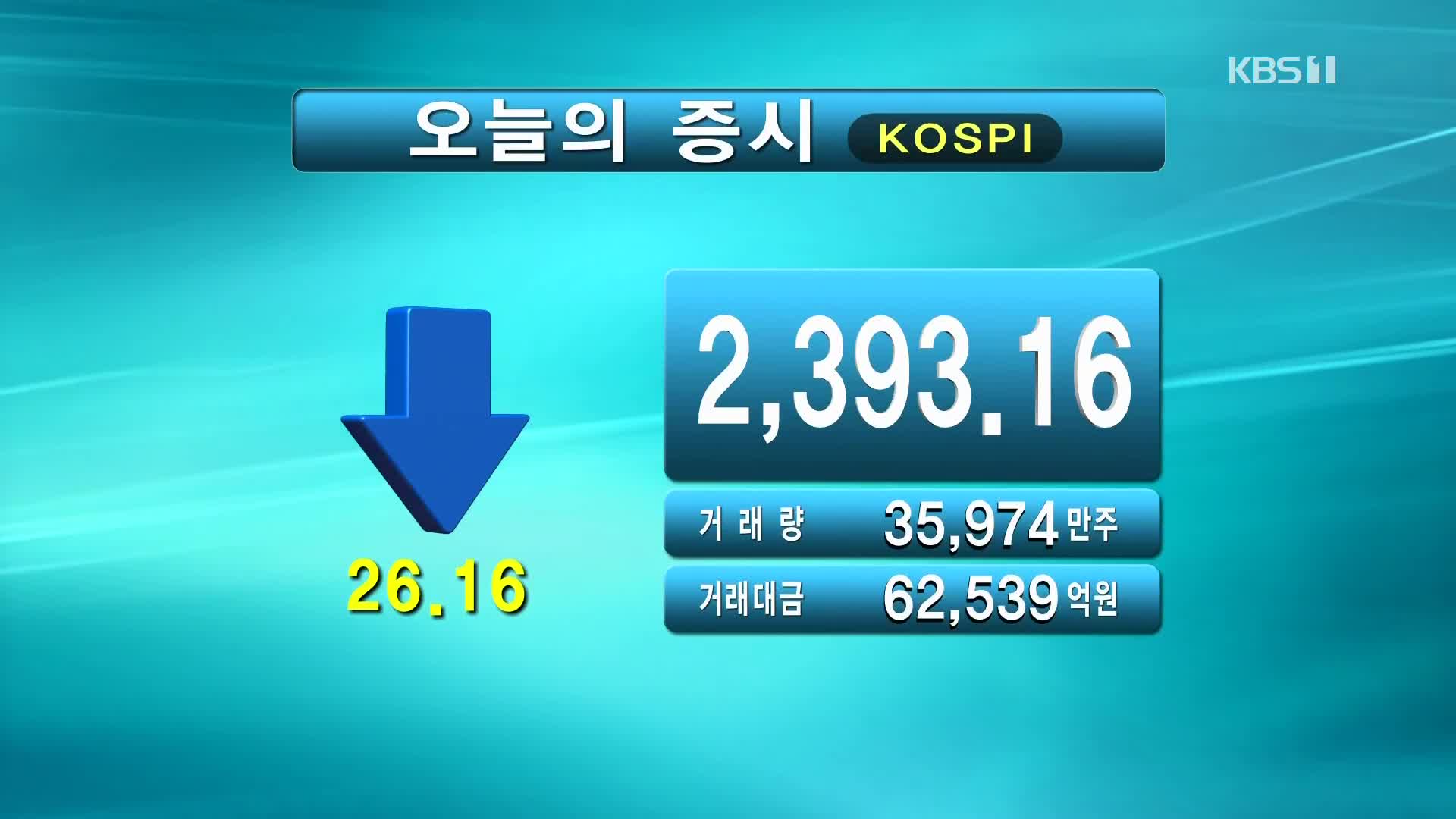 코스피 2,393.16 코스닥 719.44