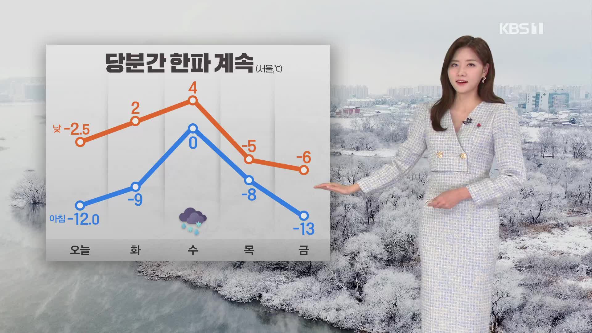 [퇴근길 날씨] 내일 낮, 영상권 회복…모레 전국 눈·비