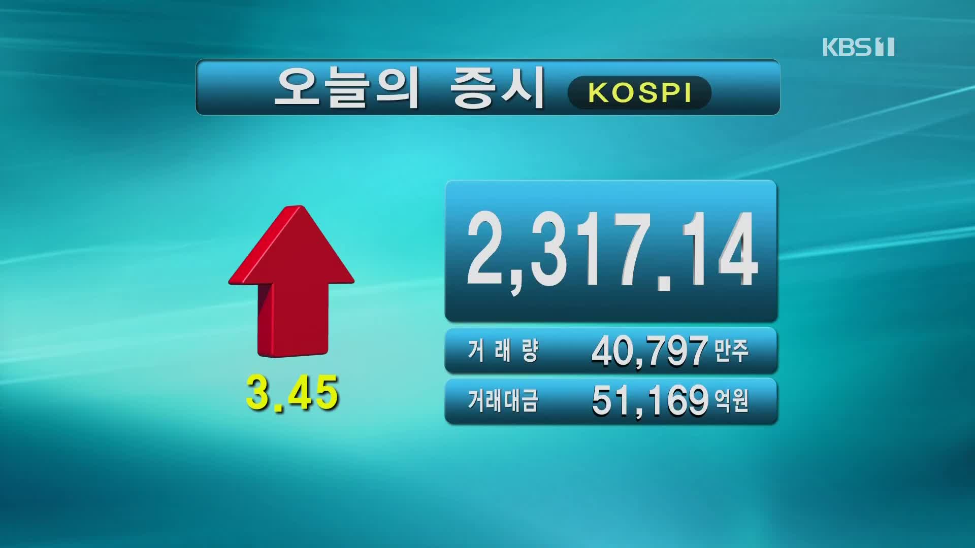 코스피 2,317.14 코스닥 694.68