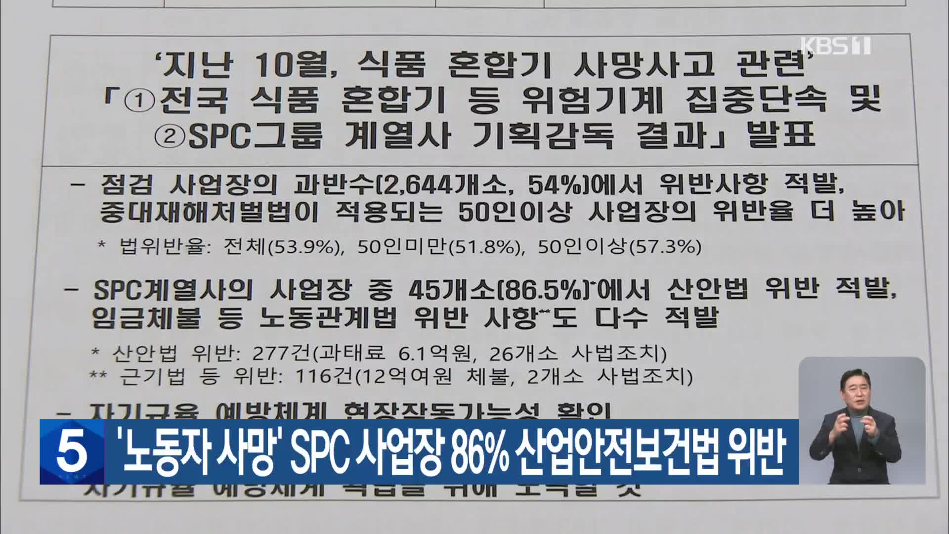 ‘노동자 사망’ SPC 사업장 86% 산업안전보건법 위반