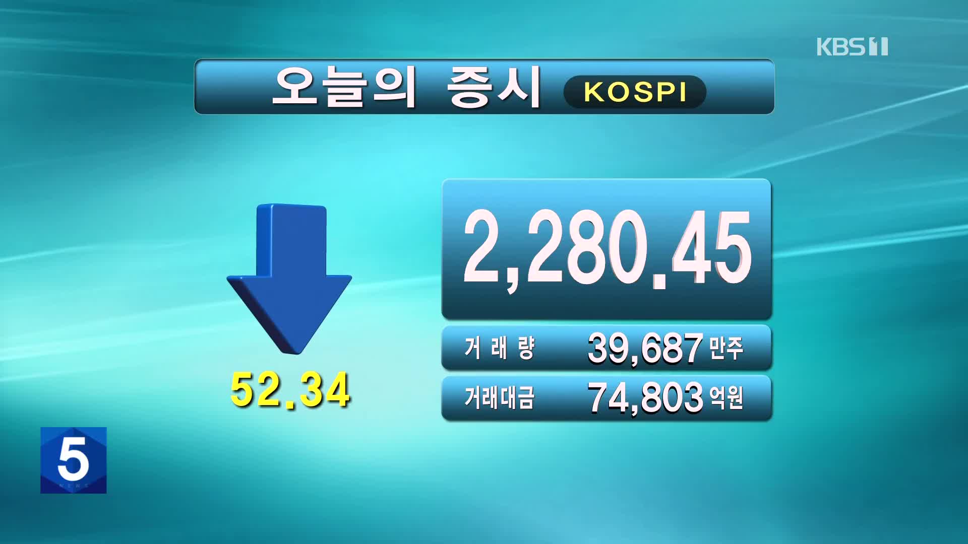 코스피 2,280.45 코스닥 692.37