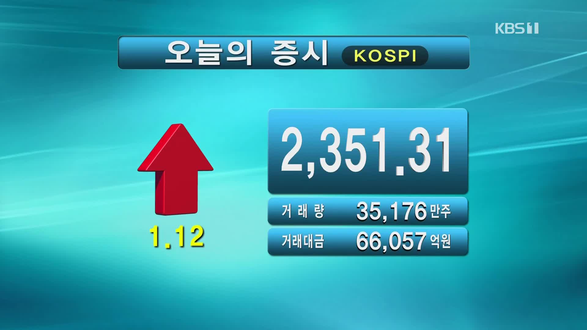 코스피 2,351.31 코스닥 696.05