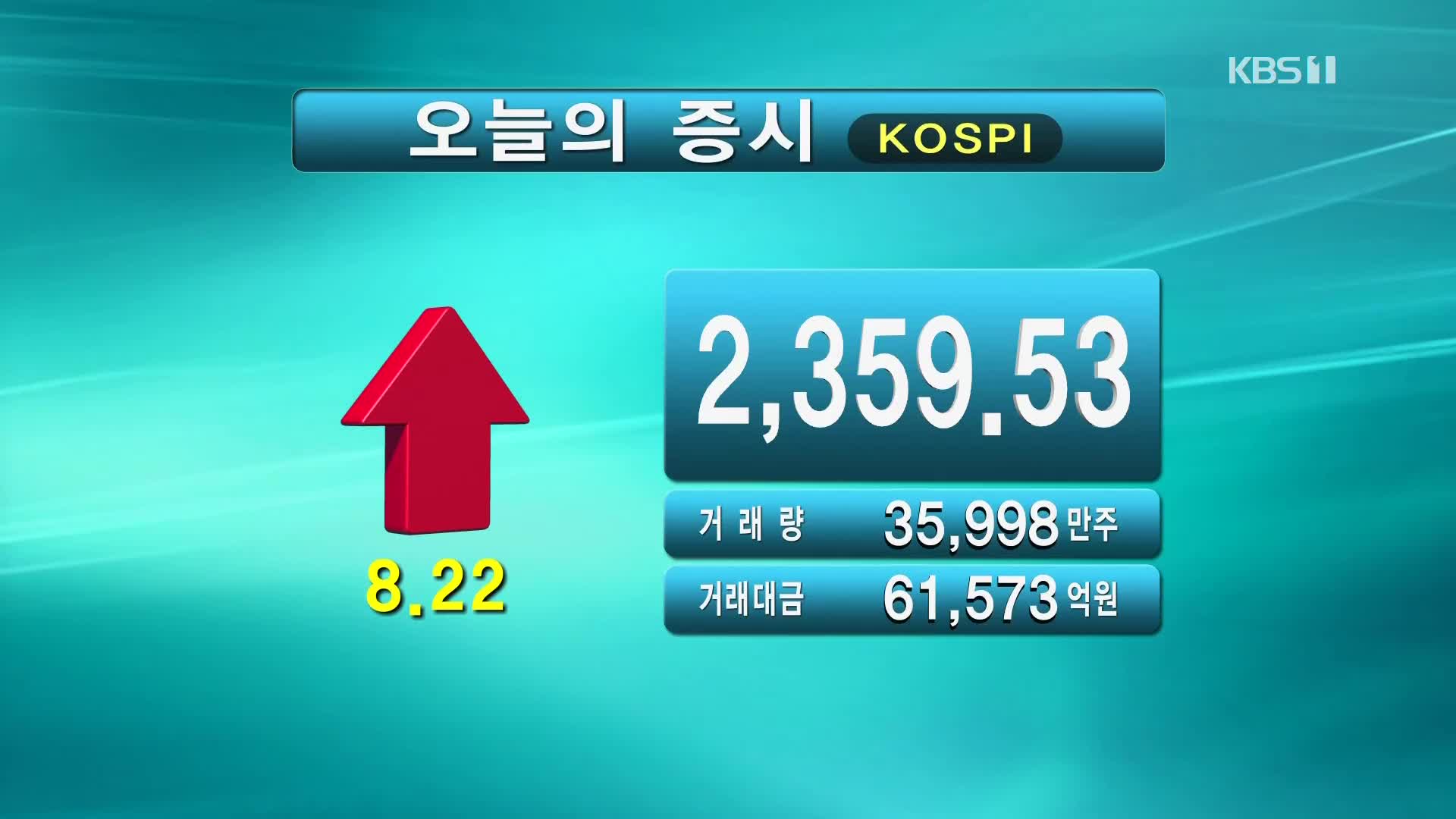 코스피 2,359.53 코스닥 709.77