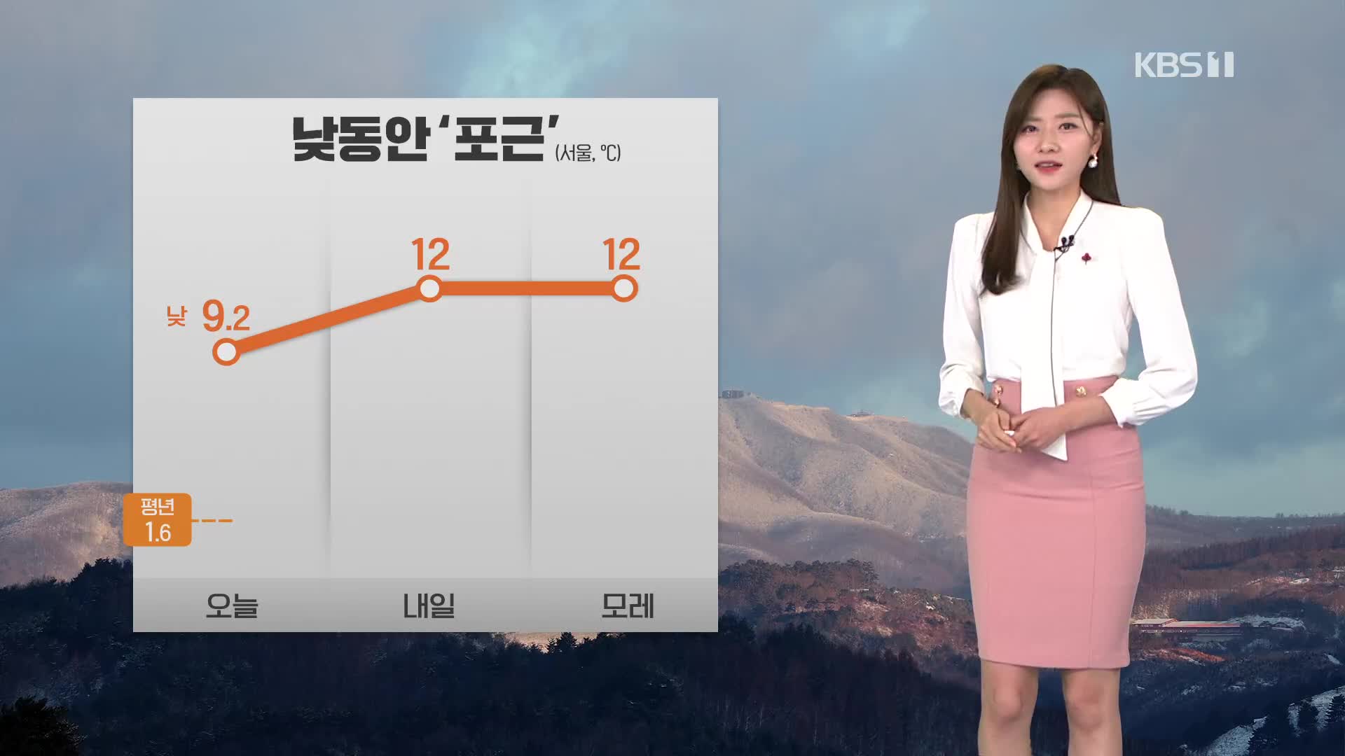 [퇴근길 날씨] 내일 기온 더 올라…내일 오후부터 차차 전국 비