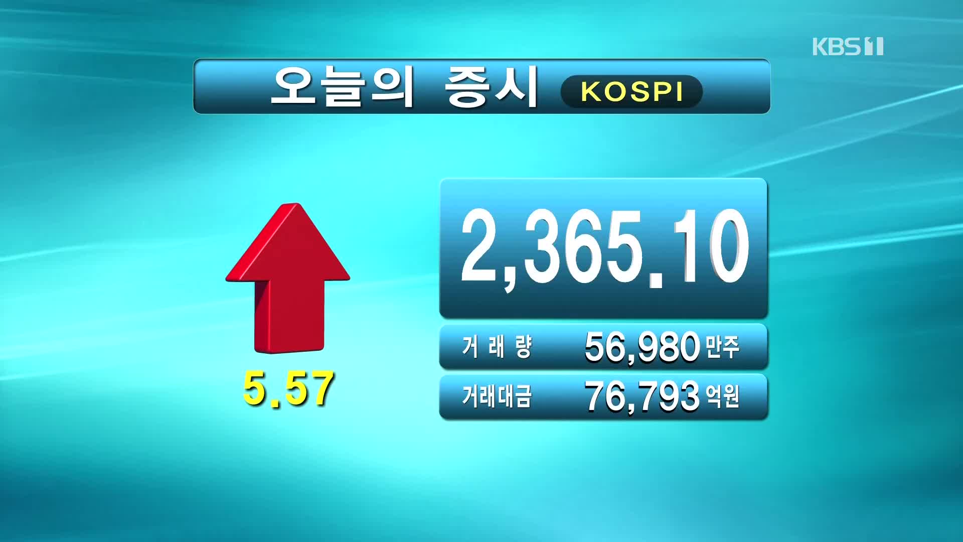 코스피 2,365.10 코스닥 710.82