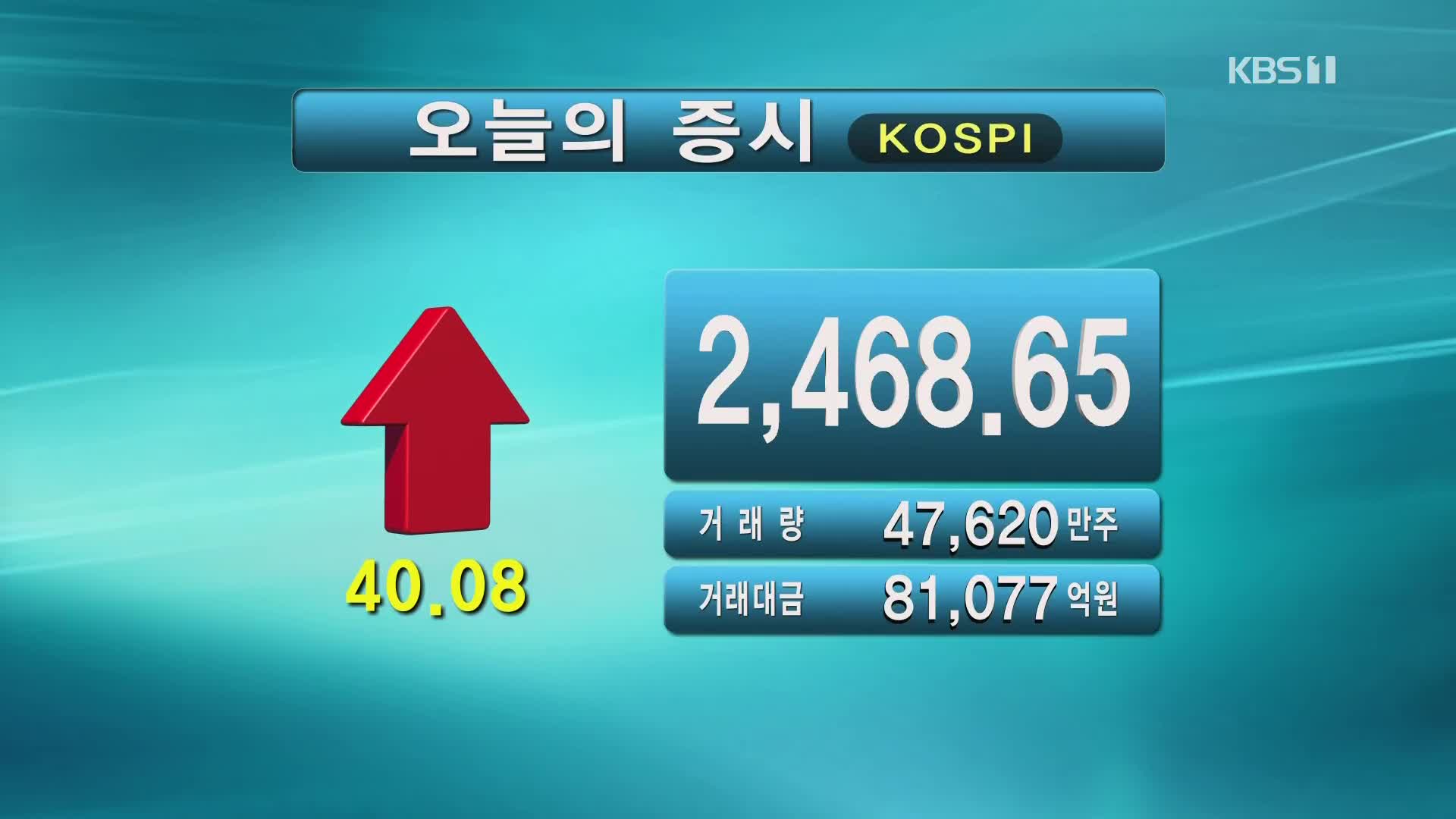 코스피 2,468.65 코스닥 738.94