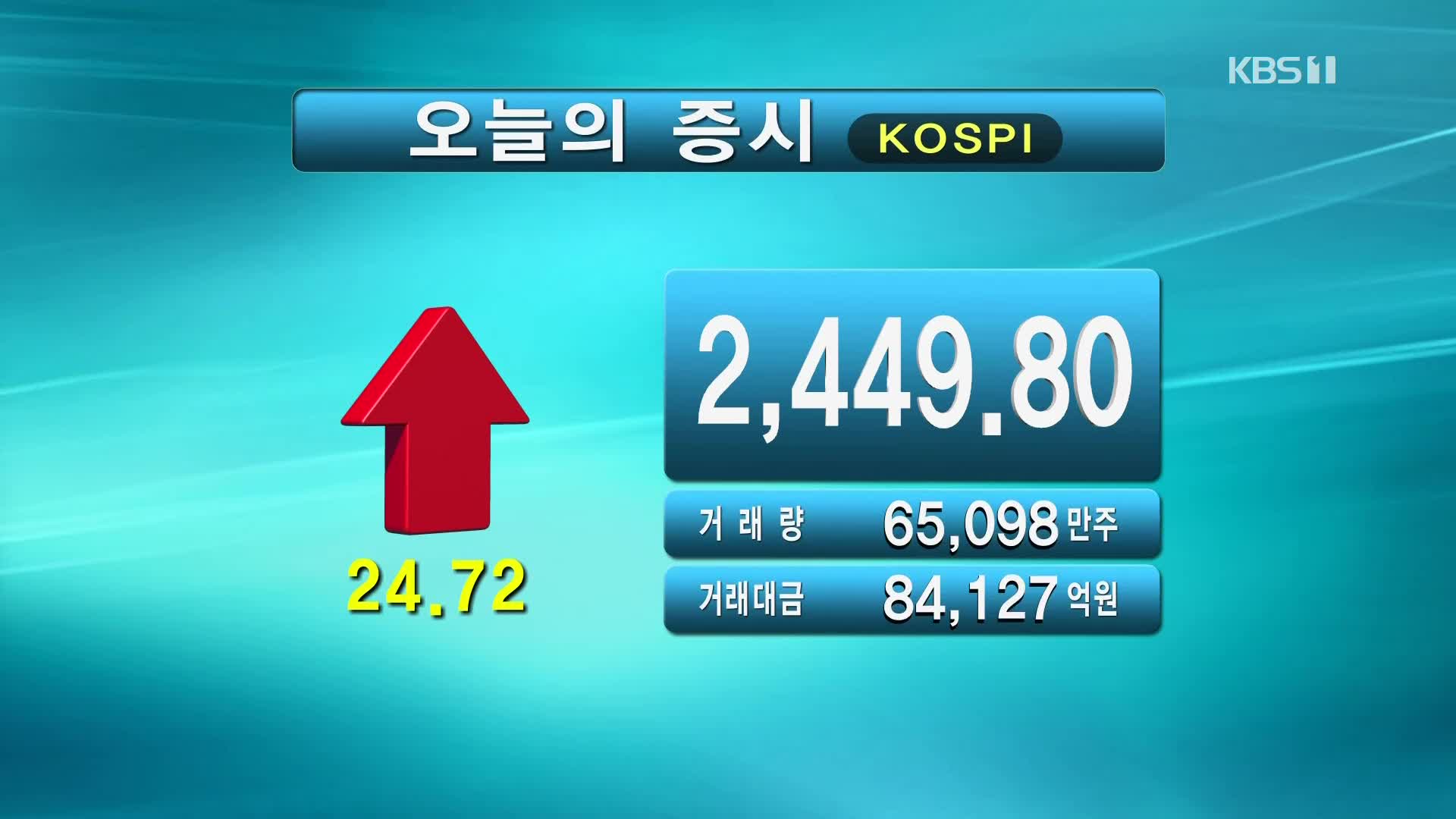 코스피 2,449.80 코스닥 750.96