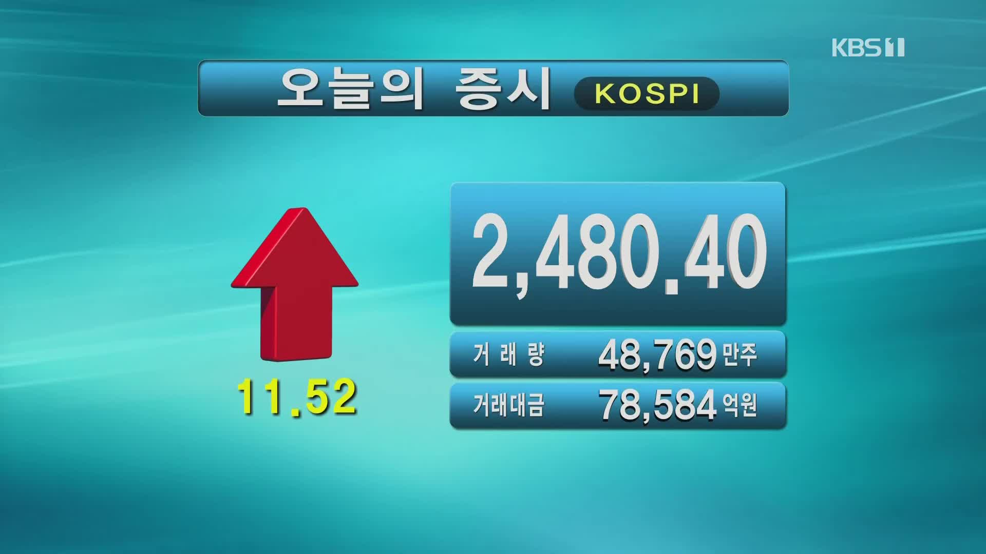 코스피 2,480.40 코스닥 766.79