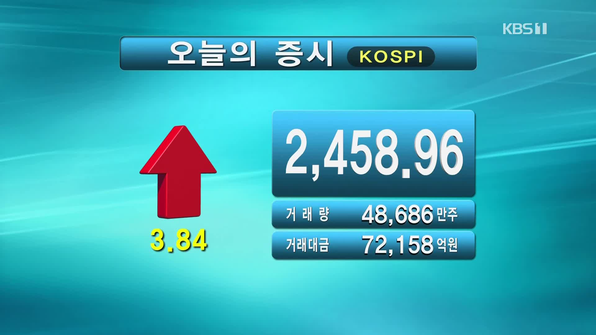 코스피 2,458.96 코스닥 793.42