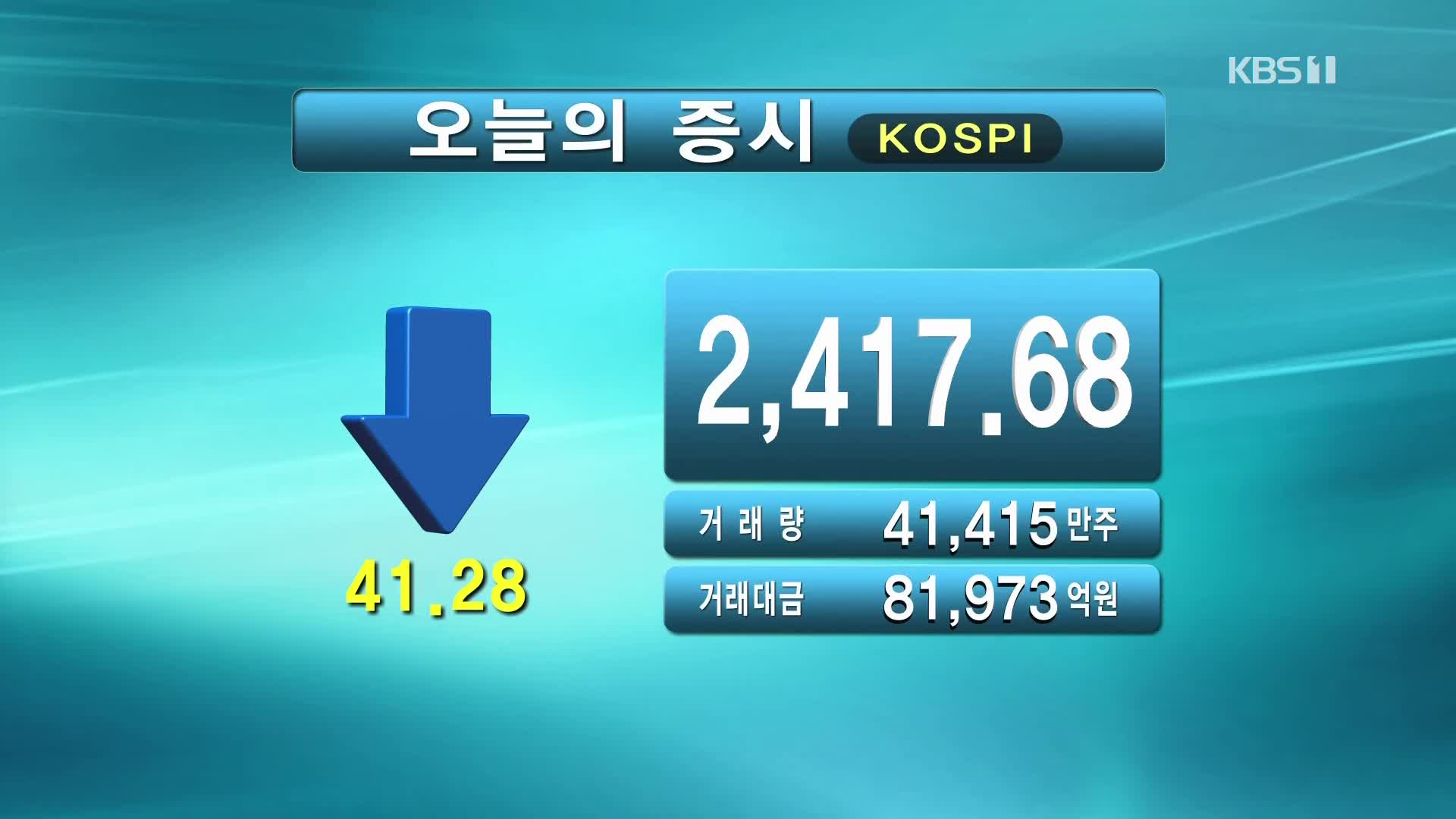 코스피 2,417.68 코스닥 778.51