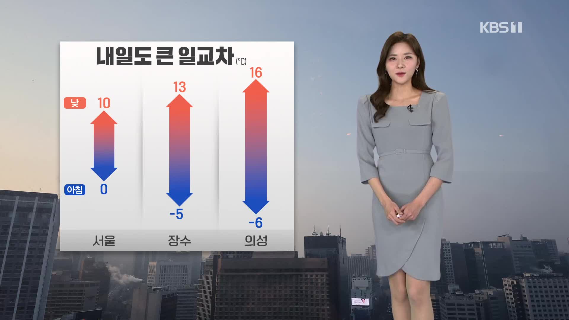 [퇴근길 날씨] 내일도 큰 일교차…건조특보 확대