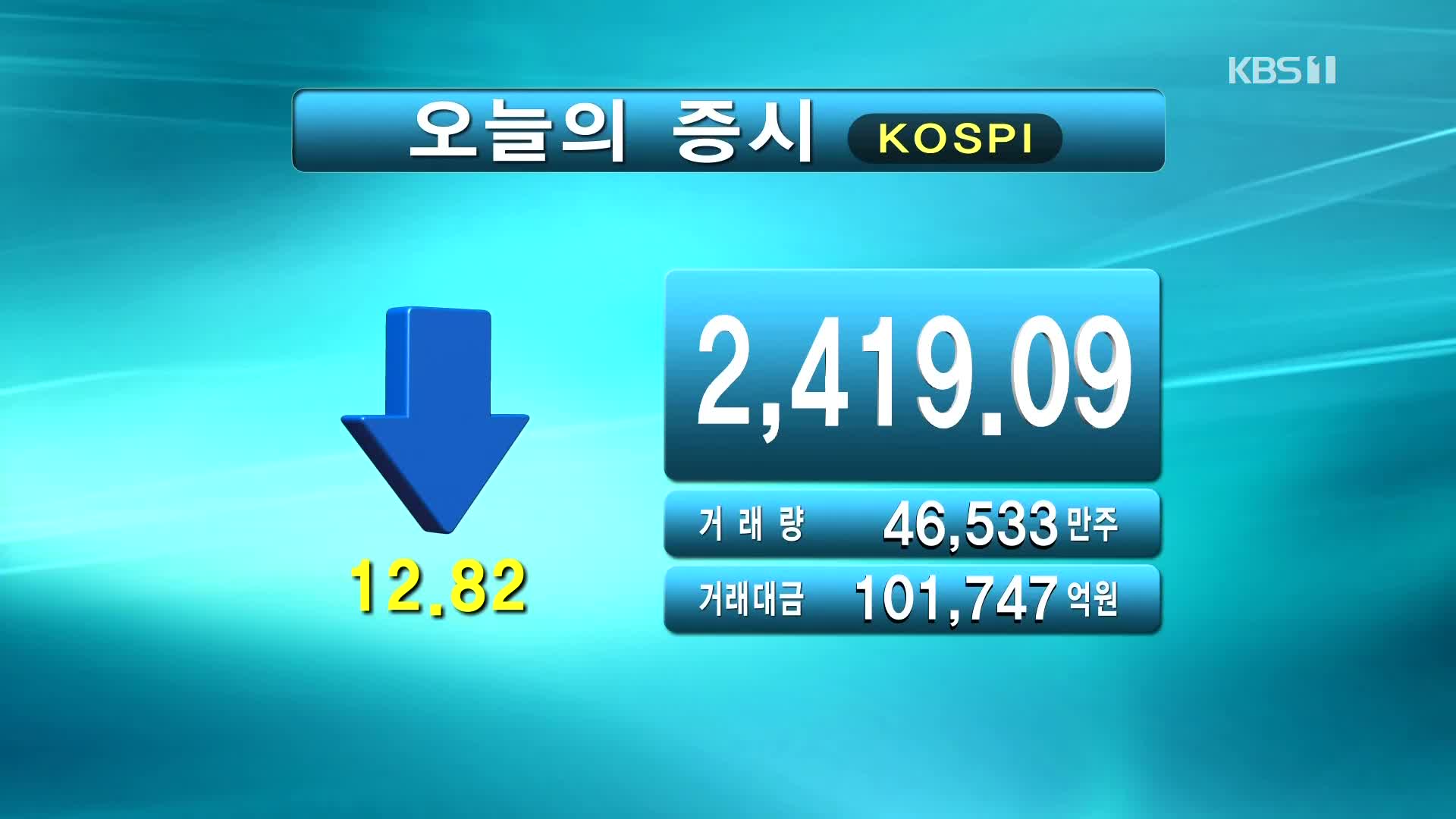 코스피 2,419.09 코스닥 809.22