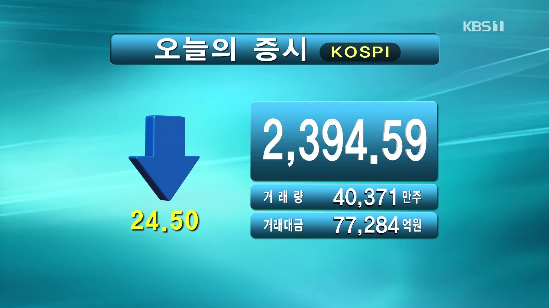 코스피 2,394.59 코스닥 788.60