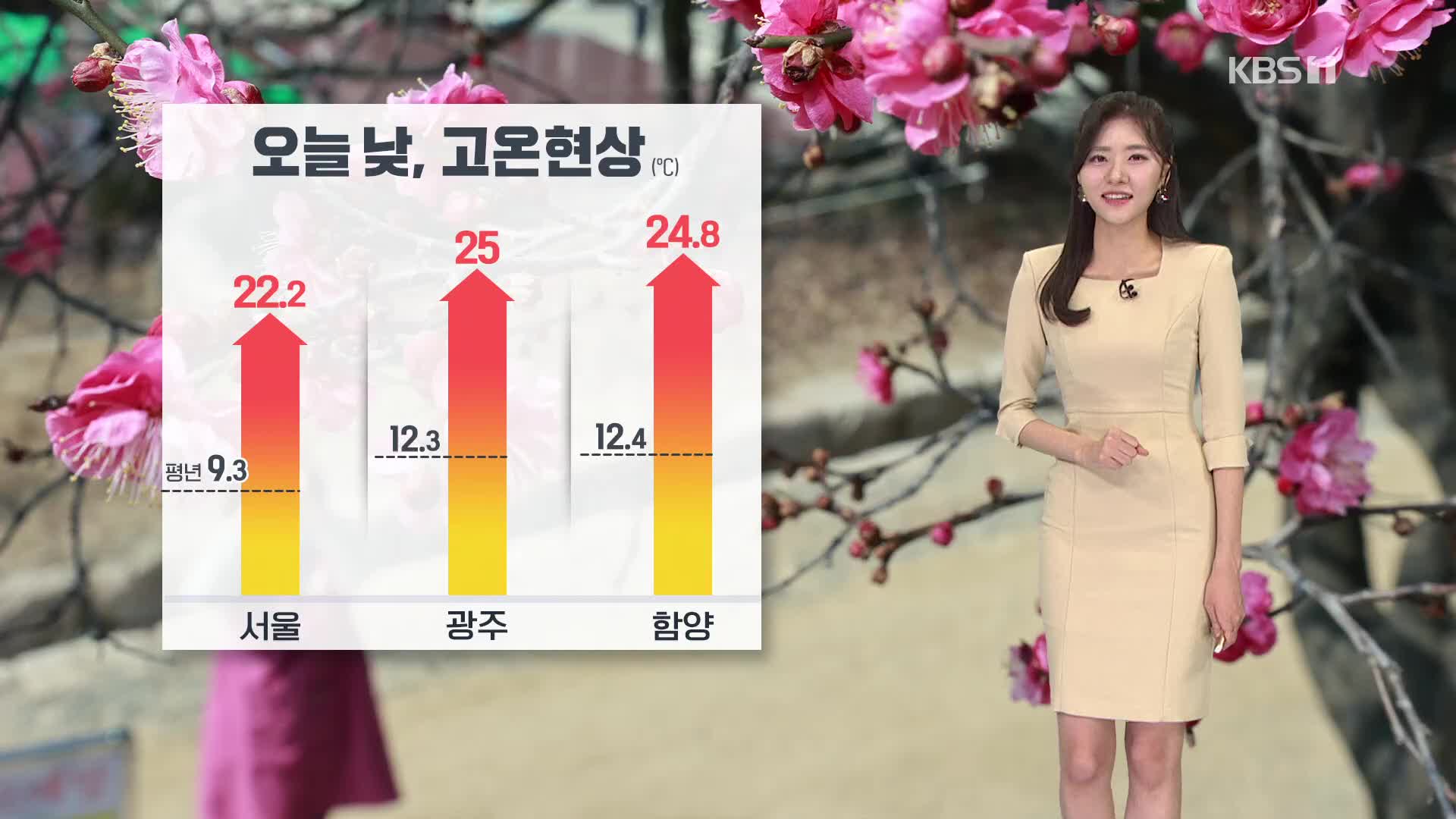 [퇴근길 날씨] 내일도 전국 ‘따뜻’…모레 전국 비·눈