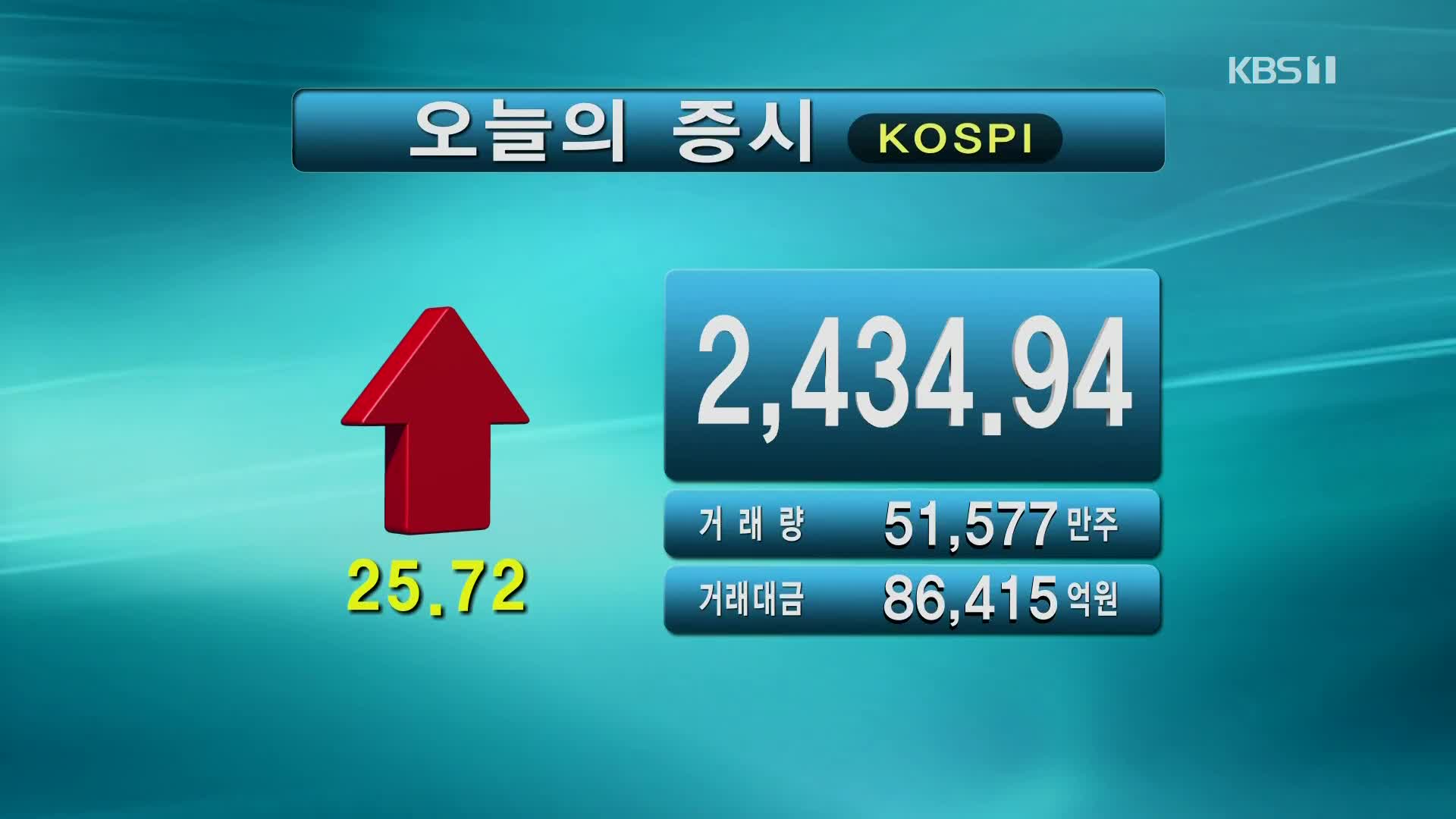 코스피 2,434.94 코스닥 833.51