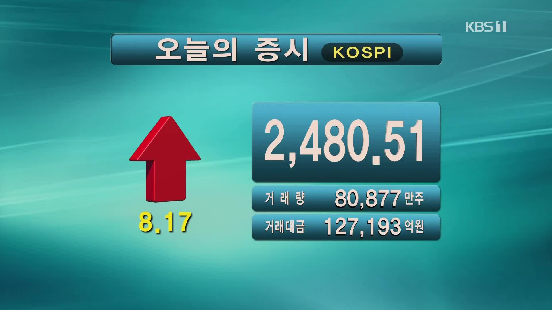 코스피 2,480.51 코스닥 857.18