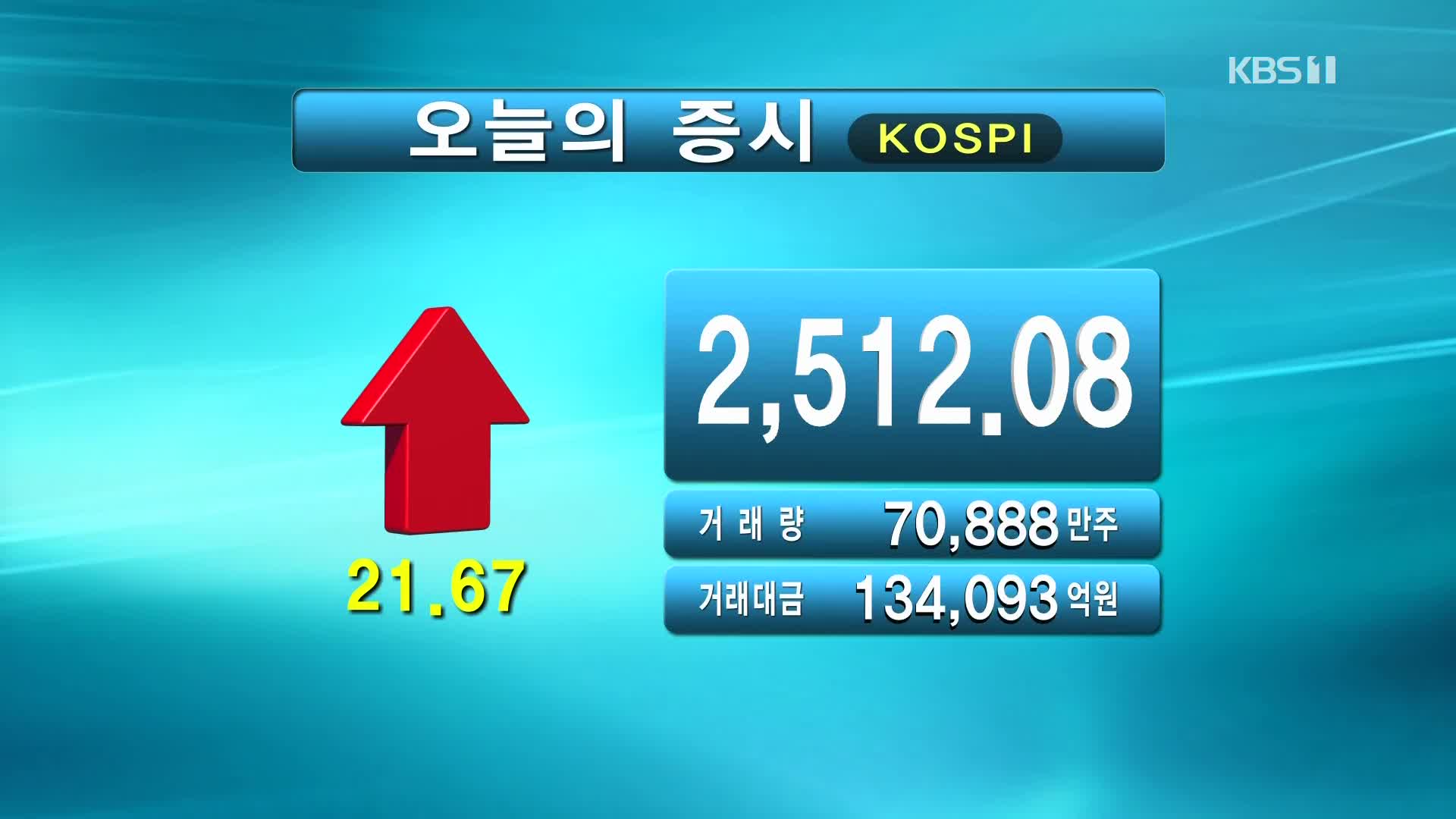 코스피 2,512.08 코스닥 887.78