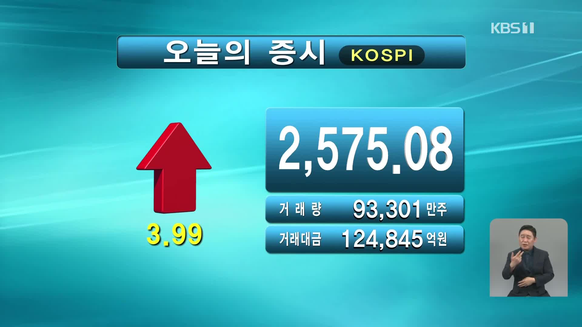 코스피 2,575.08 코스닥 909.20